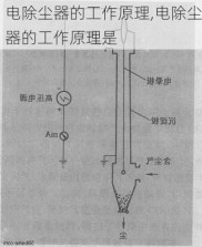 电除尘器的工作原理,电除尘器的工作原理是