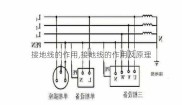 接地线的作用,接地线的作用及原理