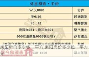 耒阳房价多少钱一平方,耒阳房价多少钱一平方米