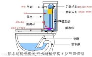 抽水马桶结构图,抽水马桶结构图及故障修理