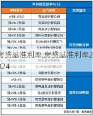 房贷基准利率,房贷基准利率2024