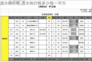 透水砖价格,透水砖价格多少钱一平方