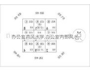 办公室内风水学,办公室内部风水