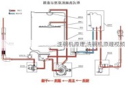 洗碗机原理,洗碗机原理视频