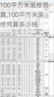 100平方米装修预算,100平方米装修预算多少钱