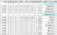 水电改造多少钱一米,水电改造多少钱一米合适