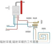 辐射采暖,辐射采暖的工作原理