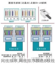 网线排序,网线排序颜色8根线