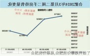 合肥房价暴跌,合肥房价暴跌开始了