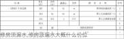 修房顶漏水,修房顶漏水大概什么价位