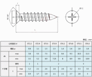 螺丝钉规格,螺丝钉规格型号表尺寸标准