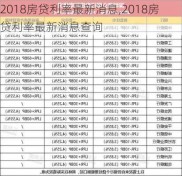 2018房贷利率最新消息,2018房贷利率最新消息查询