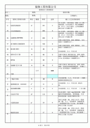 装修材料,装修材料清单大全及价格表