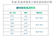 乳胶,乳胶床垫多少钱乳胶床垫价格