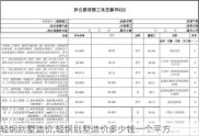 轻钢别墅造价,轻钢别墅造价多少钱一个平方