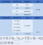 沙子多少钱一吨,沙子多少钱一吨2023价格表