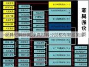 家具材料分类,家具材料分类都有哪些类型