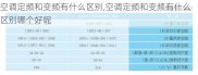 空调定频和变频有什么区别,空调定频和变频有什么区别哪个好呢