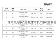 家用新风系统排名,家用新风系统排名榜