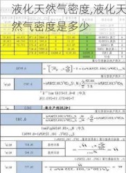 液化天然气密度,液化天然气密度是多少