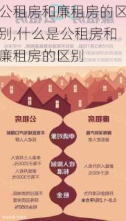 公租房和廉租房的区别,什么是公租房和廉租房的区别