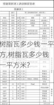 树脂瓦多少钱一平方,树脂瓦多少钱一平方米?