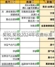 契税,契税2024年收费标准