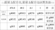 混凝土配合比,混凝土配合比计算方法