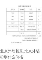 北京外墙粉刷,北京外墙粉刷什么价格