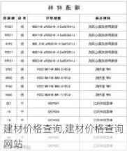 建材价格查询,建材价格查询网站