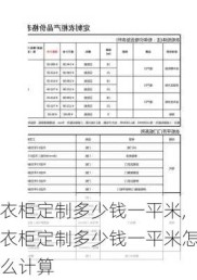 衣柜定制多少钱一平米,衣柜定制多少钱一平米怎么计算