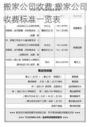 搬家公司收费,搬家公司收费标准一览表