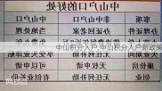 中山积分入户,中山积分入户新政策