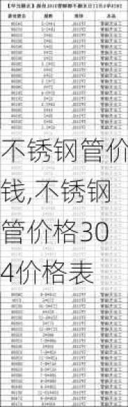 不锈钢管价钱,不锈钢管价格304价格表