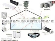 新风系统的作用,新风系统的作用与功能介绍