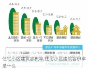 住宅小区建筑容积率,住宅小区建筑容积率是什么