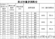 1p空调,1p空调1小时耗电多少度