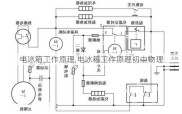 电冰箱工作原理,电冰箱工作原理初中物理