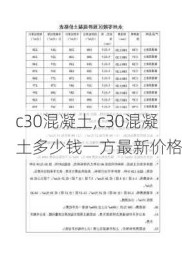 c30混凝土,c30混凝土多少钱一方最新价格