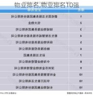 物业排名,物业排名10强