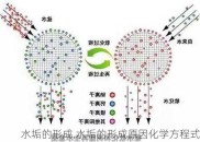 水垢的形成,水垢的形成原因化学方程式