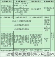 房租税率,房租税率5%还是9%