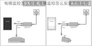 电梯监控怎么安装,电梯监控怎么安装无线监控