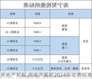 房地产契税,房地产契税2024年收费标准