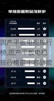 国产平板电视排行榜,国产平板电视排行榜前十名品牌