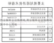 商业服务业设施用地,商业服务业设施用地属于什么用地