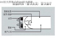 led发光原理,白色led发光原理