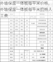 外墙保温一体板每平米价格,外墙保温一体板每平米价格人工费