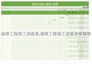 装修工程施工进度表,装修工程施工进度表格模板