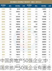 中国房地产50强企业,中国房地产50强企业有哪些